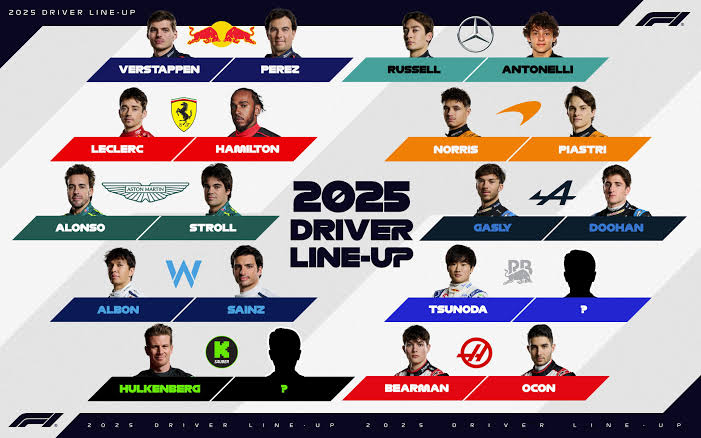 Just In: F1 Driver Lineup Changes.